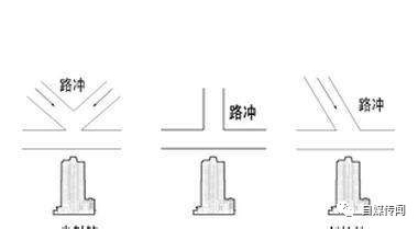 路冲房子|姜群：什么是风水中的“路冲煞”？路冲煞详解及常用化。